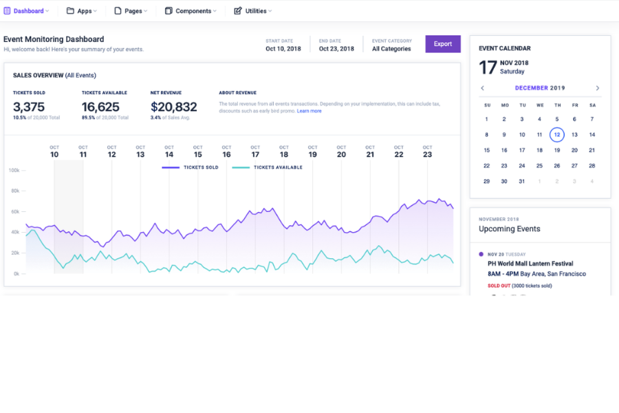 Sales Dashboard