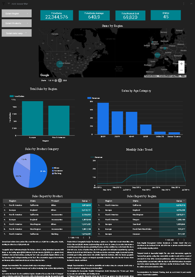 Sales Overview